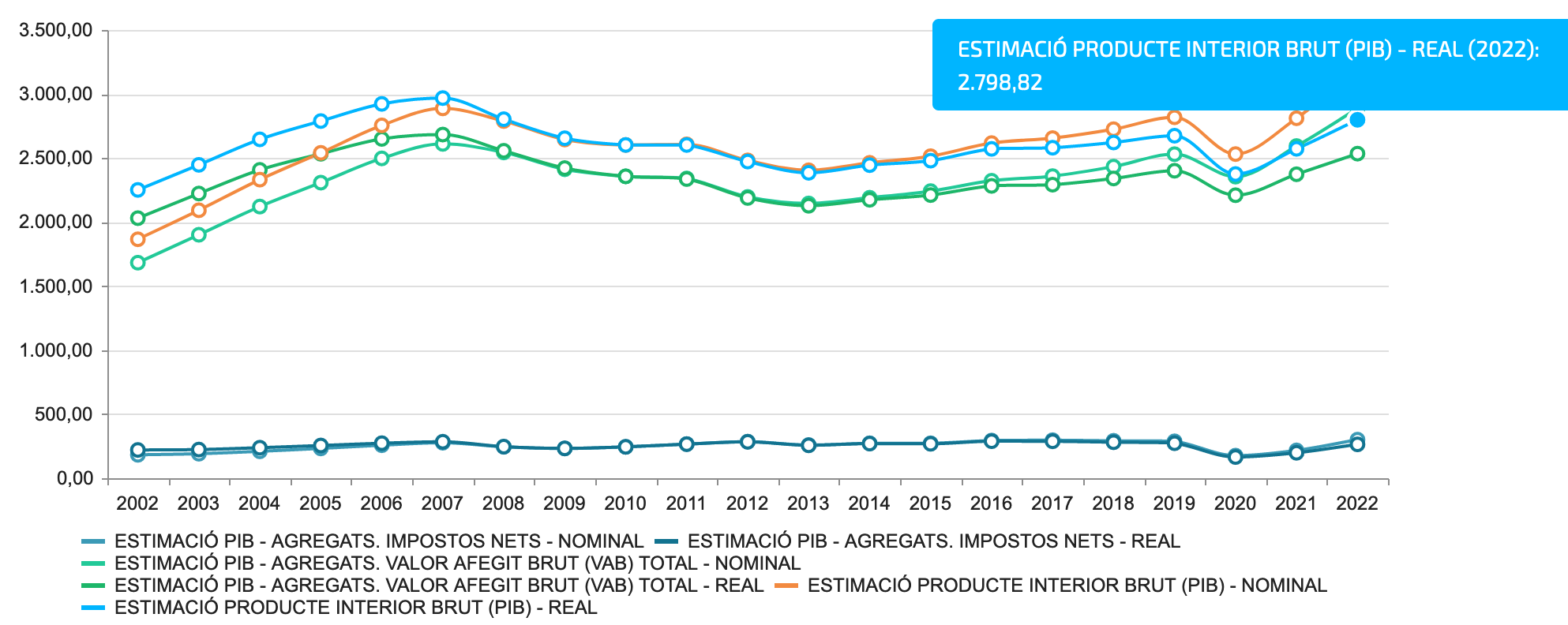Crecimiento económico en Andorra: tasa de PIB [2023]