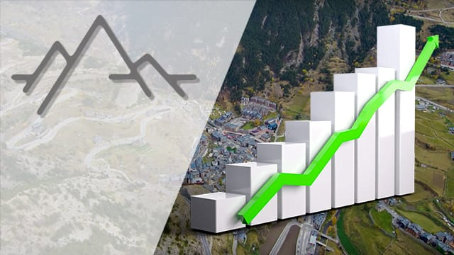 Economic growth in Andorra: rate and GDP